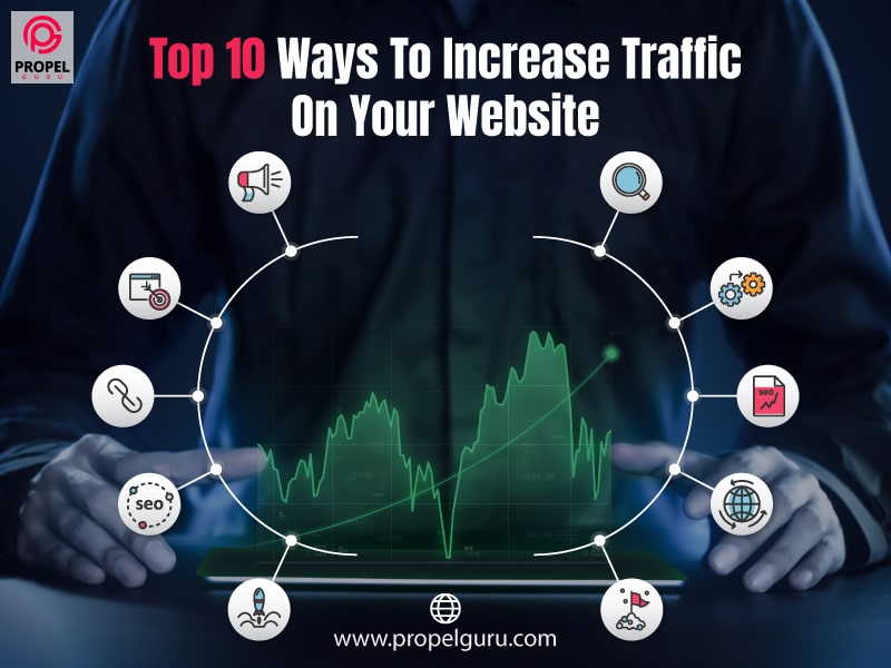Top 10 Best Ways To Increase Traffic On Your Website