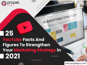 Read more about the article 25 YouTube Facts And Figures To Strengthen Your Marketing Strategy in 2021