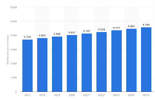 A Complete Guide To Email Marketing stats