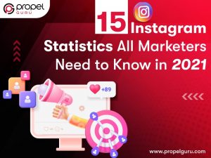 Read more about the article 15 Instagram Statistics All Marketers Need to Know in 2021