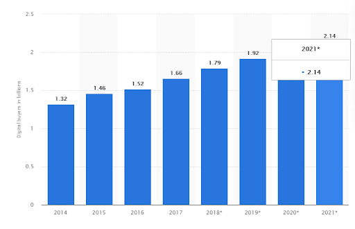 Relationship Selling stats