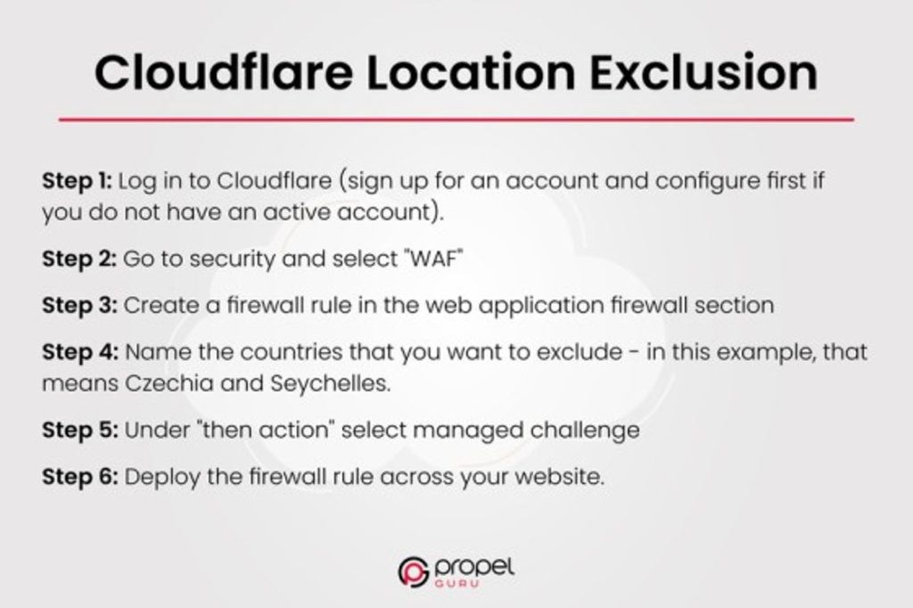 Cloudflare Location Exclusion
